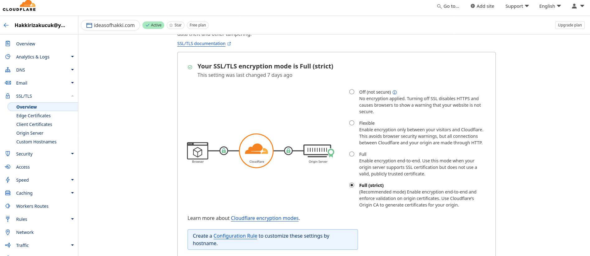 The image shows a screenshot of Cloudflare's SSL/TLS overview page.