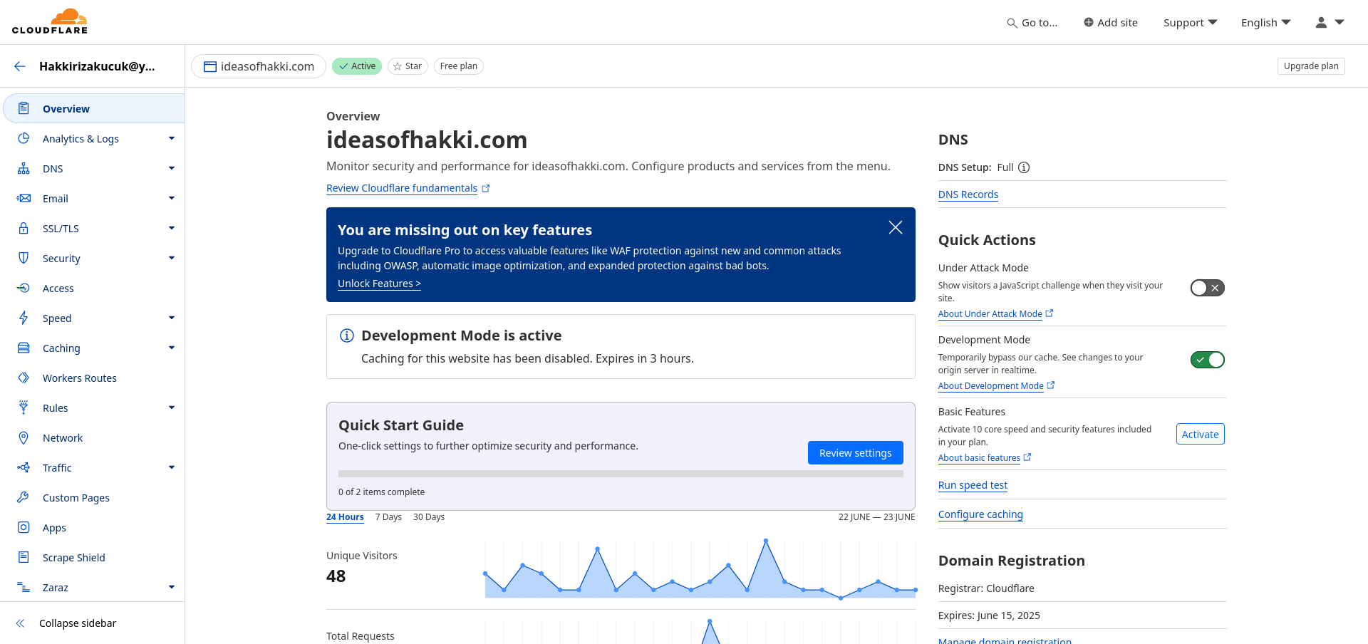 The image shows a screenshot of Cloudflare's website overview page.