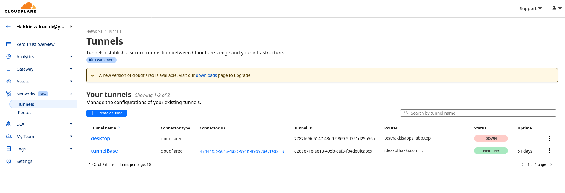 The image shows a Cloudflare's Tunnels overview from Zero Trust page.